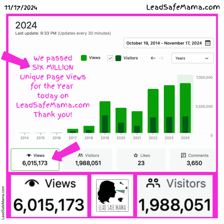 Lead Safe Mama dot com just passed 6 MILLION unique page views for the year! WOOT! Thank you!