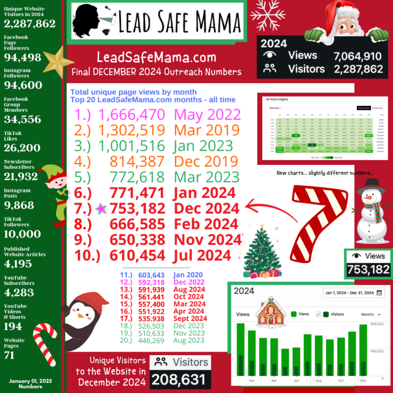 Final December 2024 Outreach Numbers