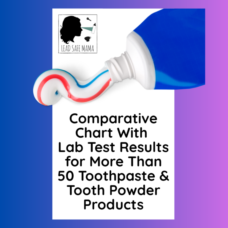 Chart Comparing the Toxicant Profiles of Popular Toothpaste and Tooth Powder Products Tested by an Independent, Third-Party Lab in 2025