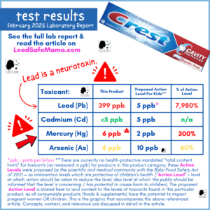 Carest Lab Testing Crest Regular Toothpaste Tests Positive for Lead, Arsenic, & Mercury ...