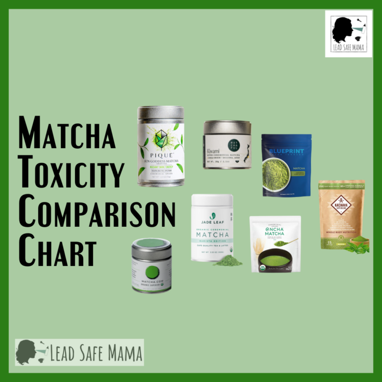 Chart Comparing the Toxicant Profiles of Popular Matcha Products Tested by an Independent, Third-Party Lab in 2024-2025