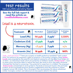 Toothpaste Testing Report Testing Sensodyne Toothpaste (Extra Whitening in Cool Mint) for Lead ...