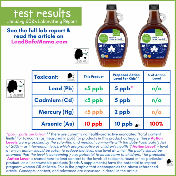 Testing Simple Truth Organic Grade A Dark Color Maple Syrup for Lead ...