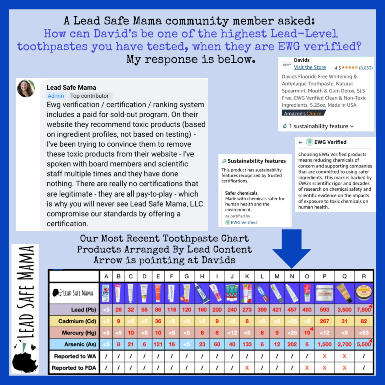 EWG continues to give Lead-contaminated products high-ratings in 2025 — Here’s the letter we sent