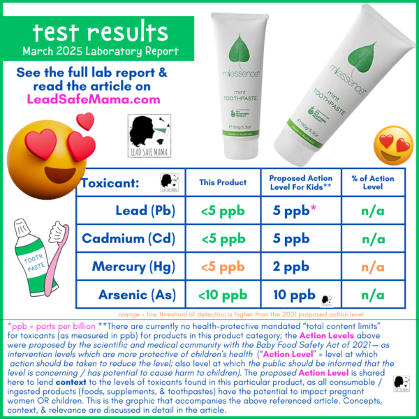 Methodine Toothpaste Testing Miessence Mint Toothpaste (Fluoride-free, Made in Australia ...