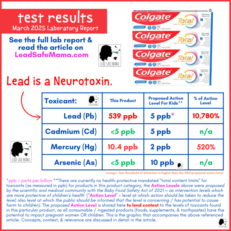 Toothpaste Testing Report Testing Colgate Total Active Prevention Whitening Fluoride Toothpaste ...