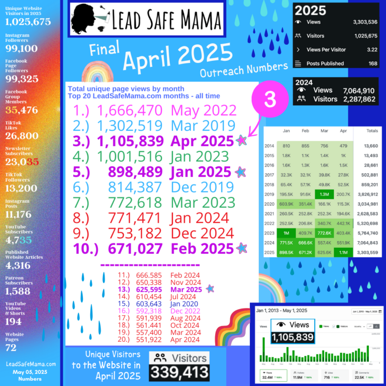 Final April 2025 Lead Safe Mama, LLC Outreach Numbers
