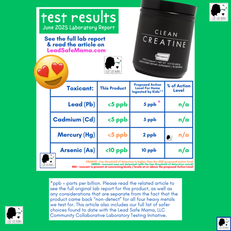 Testing Clean Creatine (100% Creapure, Made in Germany) for Lead ...