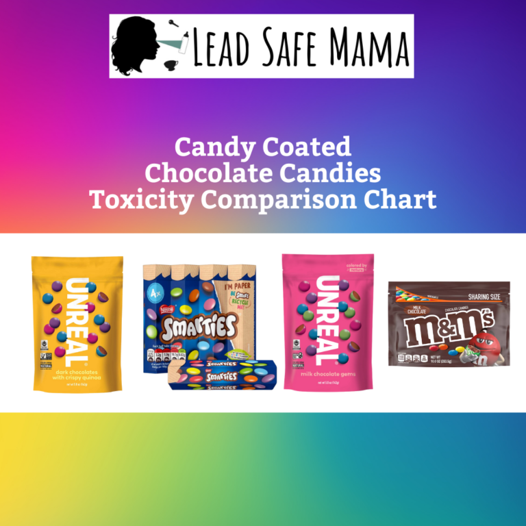 Chart Comparing the Toxicant Profiles of Popular Candy Coated Chocolate Candies
