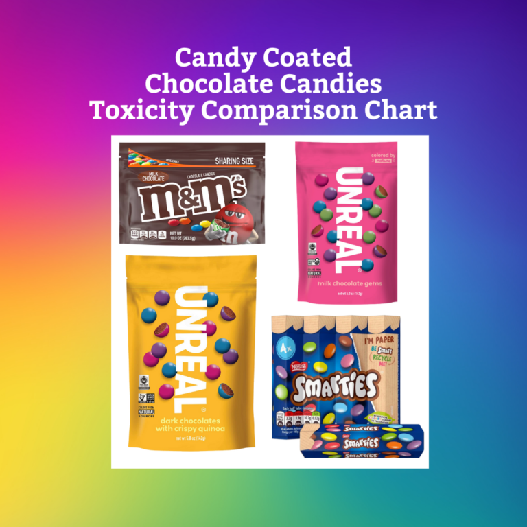 Chart Comparing the Toxicant Profiles of Popular Candy Coated Chocolate ...