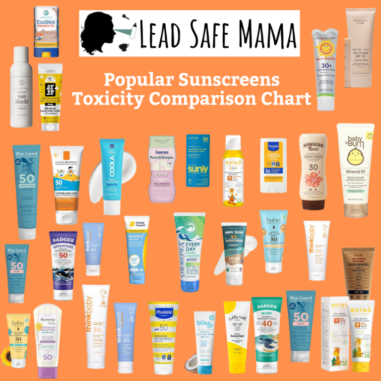 Chart Comparing the Toxicant Profiles of Popular Sunscreen Products