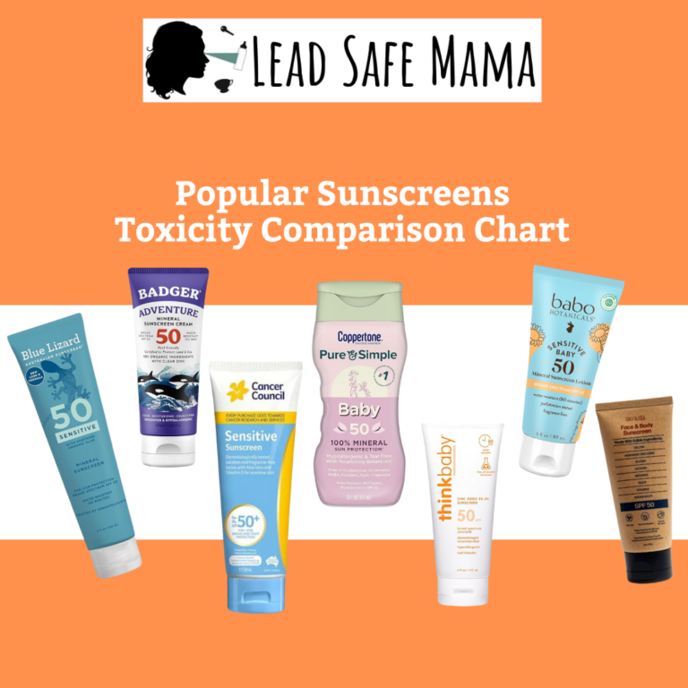 Chart Comparing the Toxicant Profiles of Popular Sunscreen Products