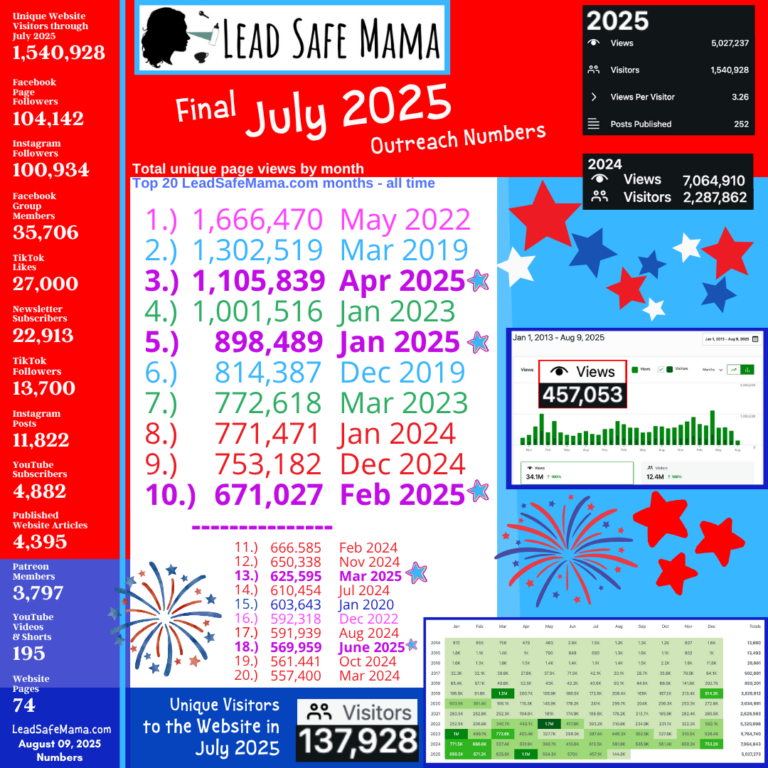 Final July 2025 Lead Safe Mama, LLC Outreach Numbers