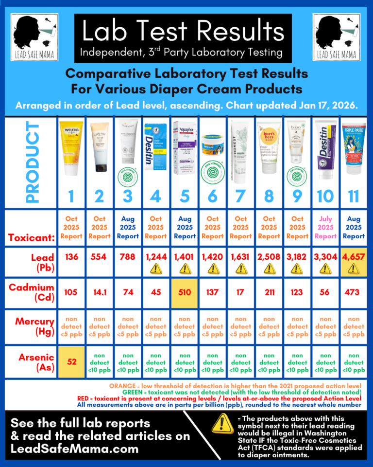 Diaper Cream Toxicity Comparison Chart - Updated January 2026