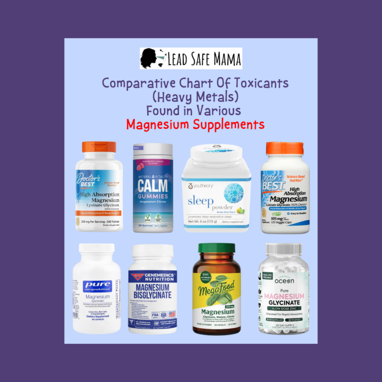 Comparative Chart with Heavy Metal Lab Test Results for Various Magnesium Supplement Products