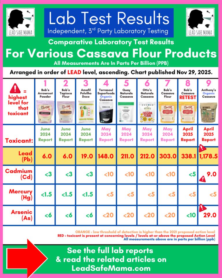 Cassava Flour Comparison Chart