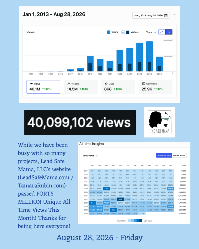 We Passed FORTY MILLION Unique All-Time Page Views