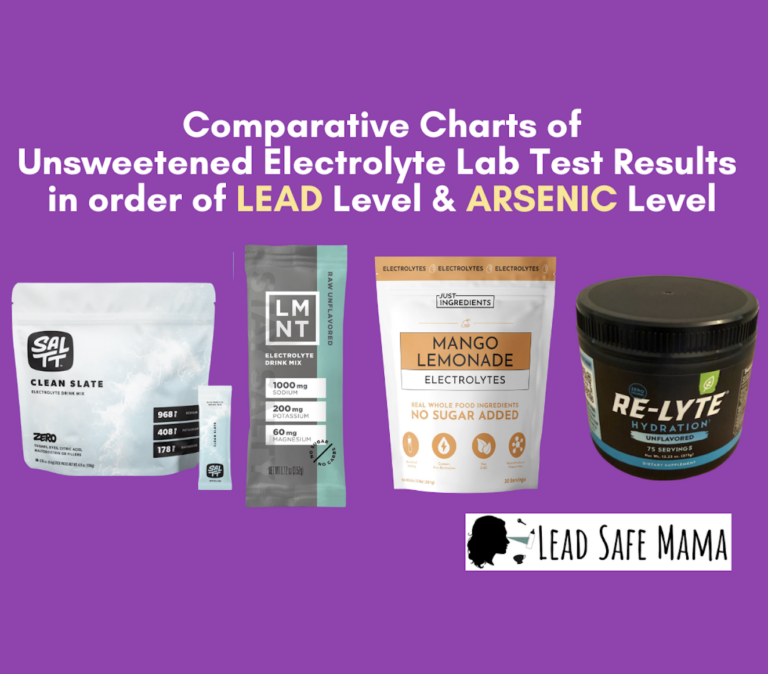 Comparative Charts with Lab Test Results for Various Unsweetened Electrolyte Products